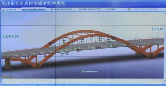 橋梁在線監(jiān)測系統(tǒng)